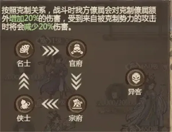 这城有良田势力与兵种克制机制详解