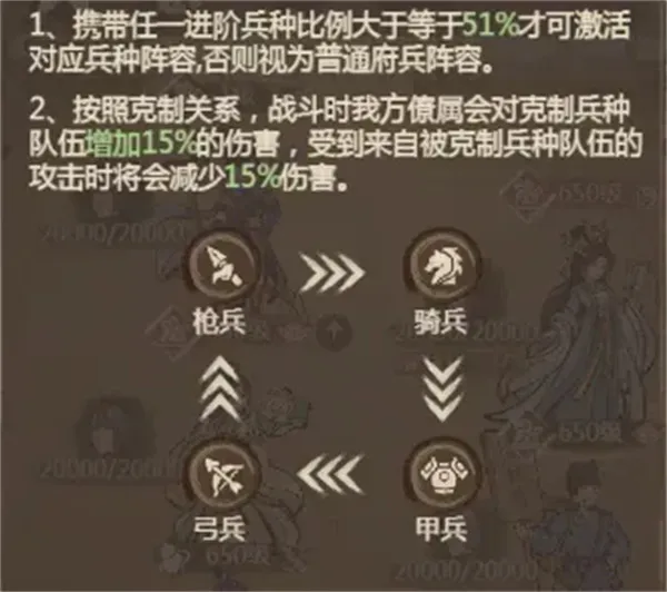 这城有良田势力与兵种克制机制详解