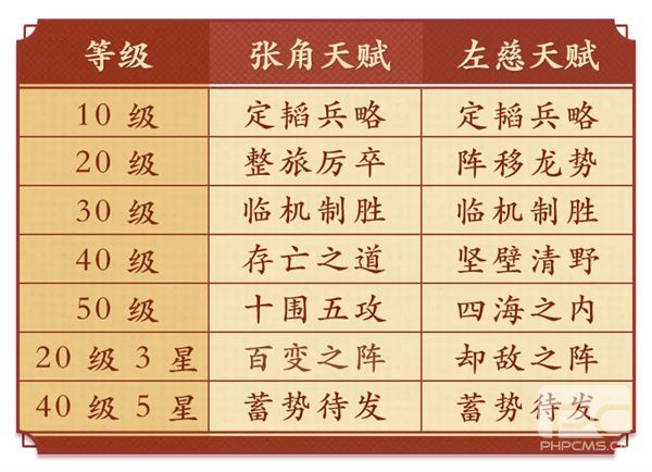 偃武双仙盾阵容玩法攻略分享