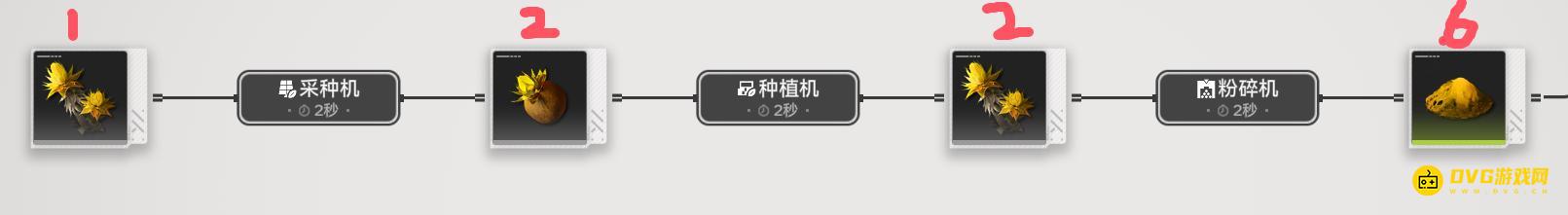 明日方舟终末地高容谷地电池配方详情