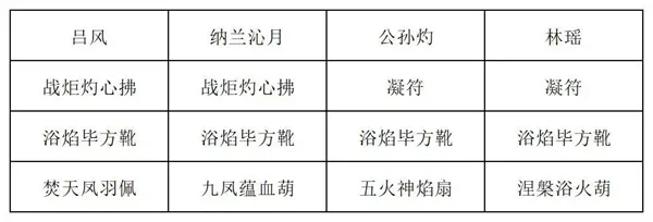 长生天机降世:九幽试炼炸弹怪打法详解,三组词条与最强阵容推荐