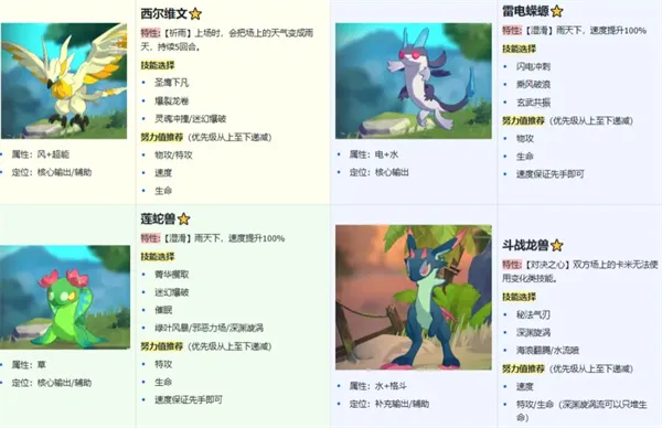 《卡米的旅途》雨天队最强阵容搭配与实战技巧详解