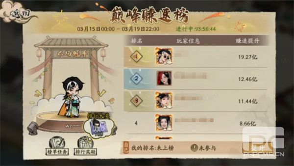 大店小二巅峰赚速榜赚速来源与升级建议