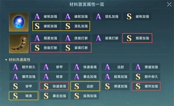 大航海时代传说炮装炼金洗练词缀推荐