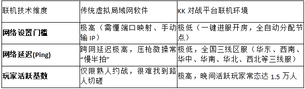 2026最新实测!KK对战平台官方解答