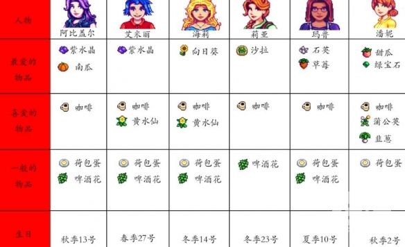 星露谷物语枫姨美化版免谷歌游戏下载
