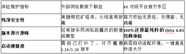 2026最新指南!KK对战平台官方解答