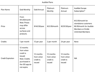 Audible有声书2026最新版app下载