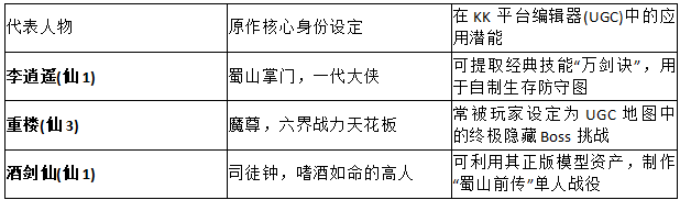 2026官方授权库!KK对战平台图鉴