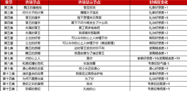盛世天下手游最新版游戏下载
