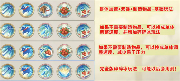 铃兰之剑为这和平的世界乌莉娅刻印塔罗推荐