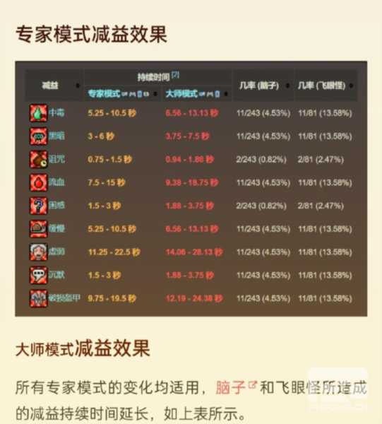 传说之下克苏鲁之脑游戏下载