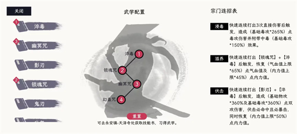 自在逍遥风起毒师游玩攻略分享