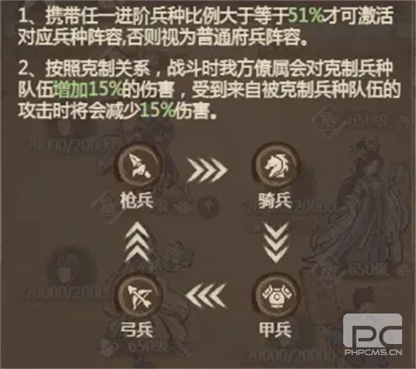 这城有良田势力克制与兵种克制机制