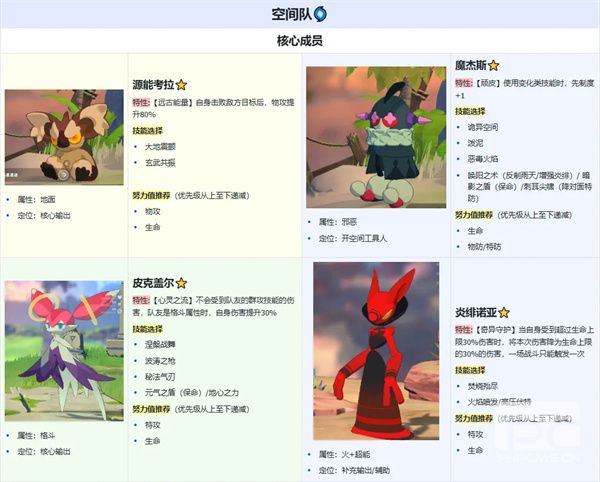 卡米的旅途空间队最强玩法搭配与阵容推荐