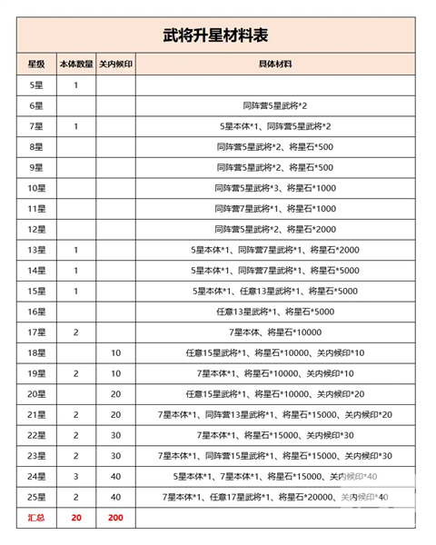 领主冲突折扣版游戏下载