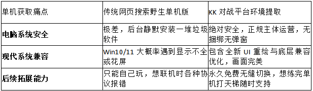 2026安全排雷!KK对战平台官方指南