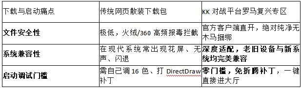 2026最新防毒!KK对战平台官方排雷