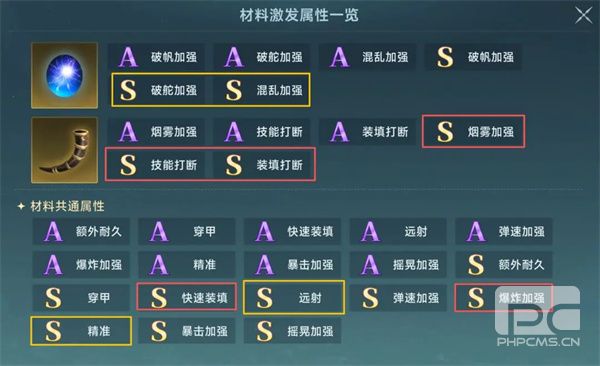 大航海时代传说炮装炼金洗练词缀推荐