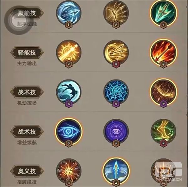 我嘎嘎乱杀弓箭手技能搭配推荐