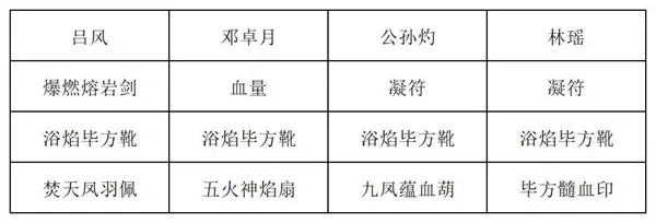 长生天机降世九幽试炼炸弹怪打法详解