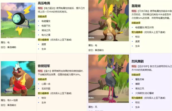 卡米的旅途雨天队玩法搭配分享