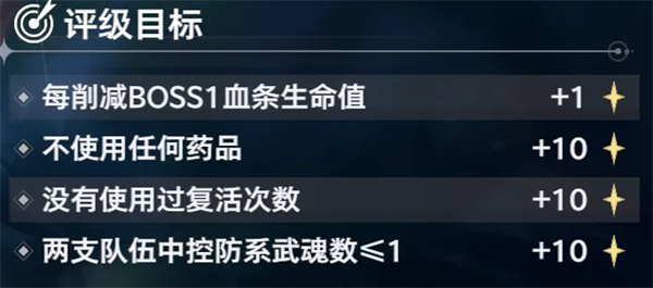斗罗大陆猎魂世界泰坦巨猿打法攻略