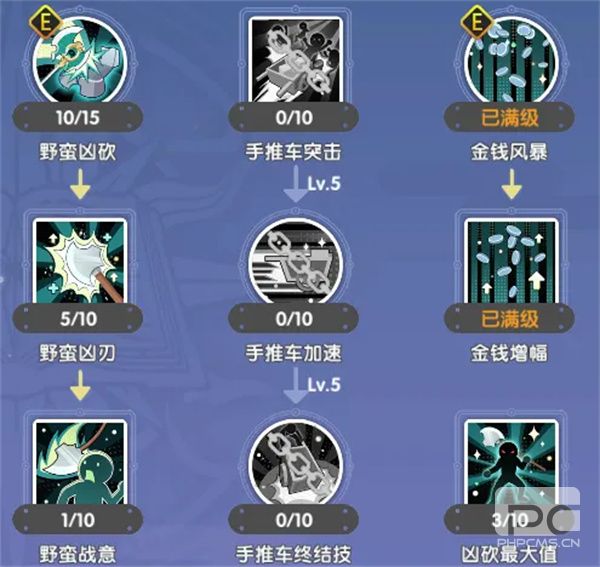 仙境传说重生铁匠急速金钱挥砍流攻略