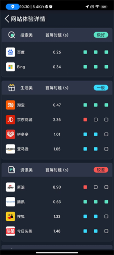 全球网测最新版app下载