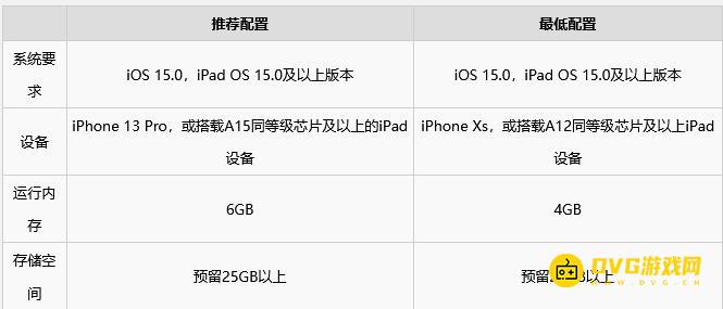 明日方舟终末地IOS配置需求
