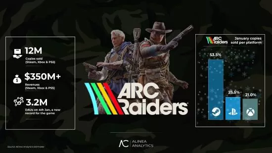 Arc
