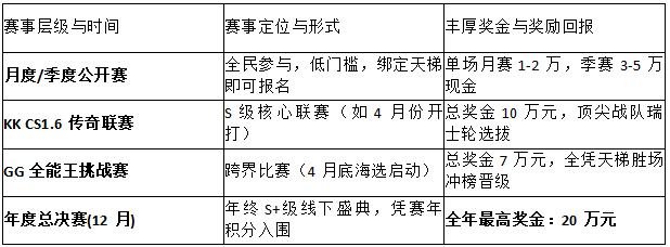 2026最新赛讯!KK对战平台权威揭秘