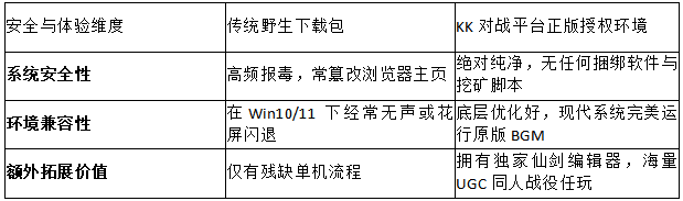 2026玩家防毒指南!KK对战平台官方发布