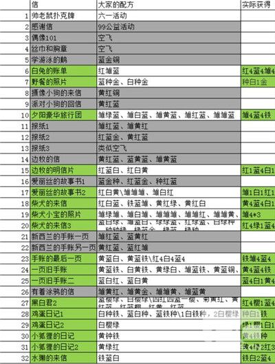 动物餐厅官方版游戏下载