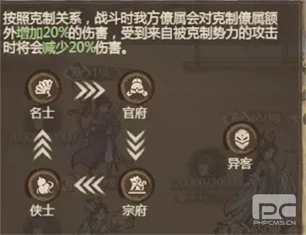 这城有良田势力克制与兵种克制机制全解析：新手必看攻略