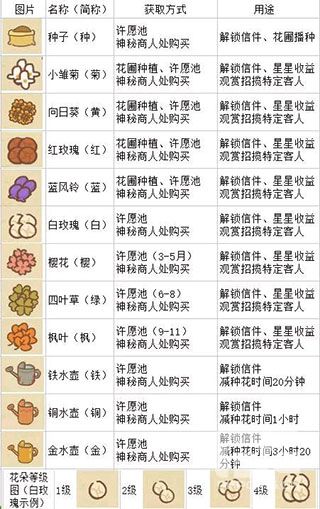 动物餐厅九游渠道服游戏下载