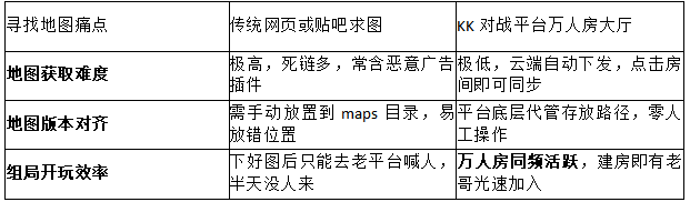 2026电竞前沿!KK对战平台官方揭秘