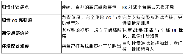 2026回忆杀!KK对战平台官方盘点