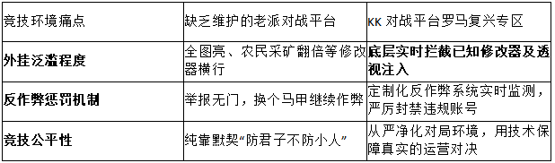 2026告别掉线!KK官方技术解析