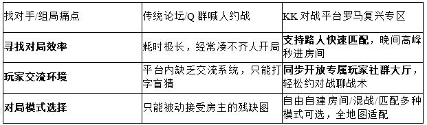2026老兵归队!KK对战平台实测体验