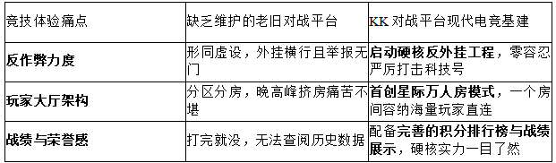 2026硬核评测!KK对战平台官方指南