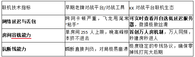 2026硬核排障!KK对战平台技术解析
