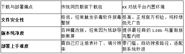 2026最新避坑!KK对战平台官方实测