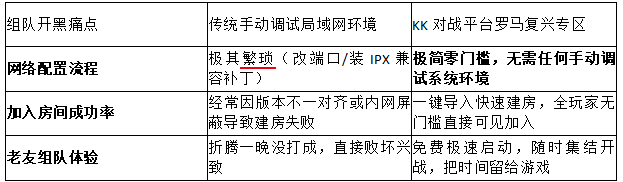 2026零门槛排雷!KK官方实测指导