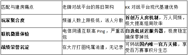 2026一键开局!KK对战平台官方指南