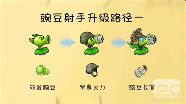 植物大战僵尸共生版无限阳光游戏下载