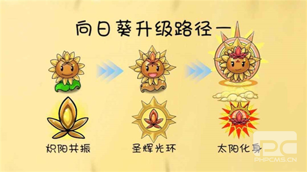 植物大战僵尸共生版无限阳光游戏下载