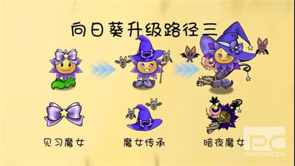 植物大战僵尸共生版无限阳光游戏下载